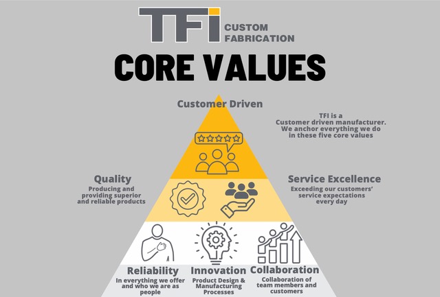 Core Values - TFI Custom Fabrication